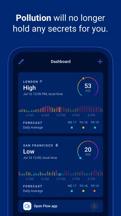 Скриншоты Plume Labs: Air Quality App