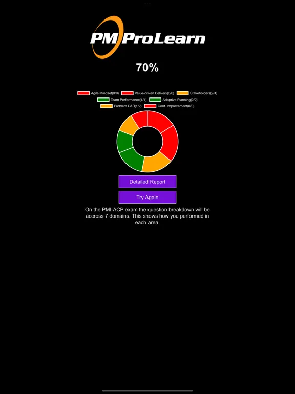 ProQuiz PMI-ACP iPad 应用截图