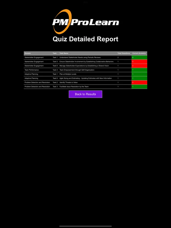 ProQuiz PMI-ACP iPad 应用截图