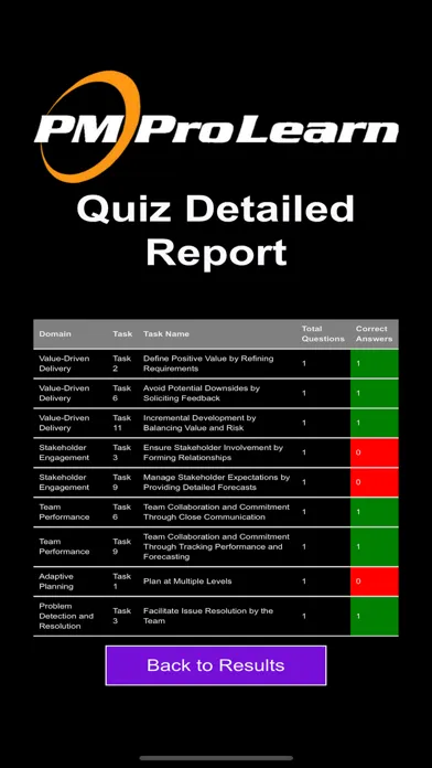 ProQuiz PMI-ACP应用截图