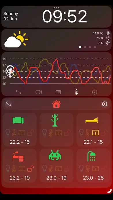 HomeWatch Screenshots