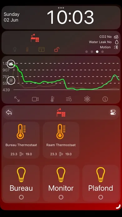 HomeWatch Screenshots
