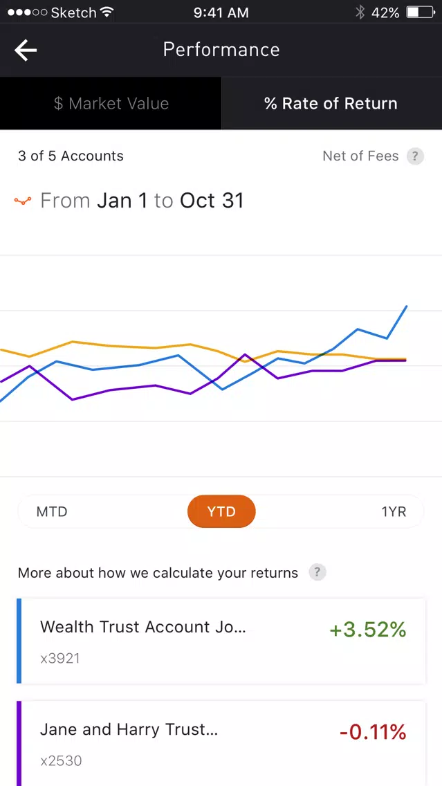 تصاویر PNC Wealth Insight® For Mobile