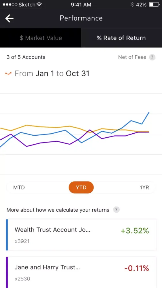 PNC Wealth Insight® For Mobile 스크린샷