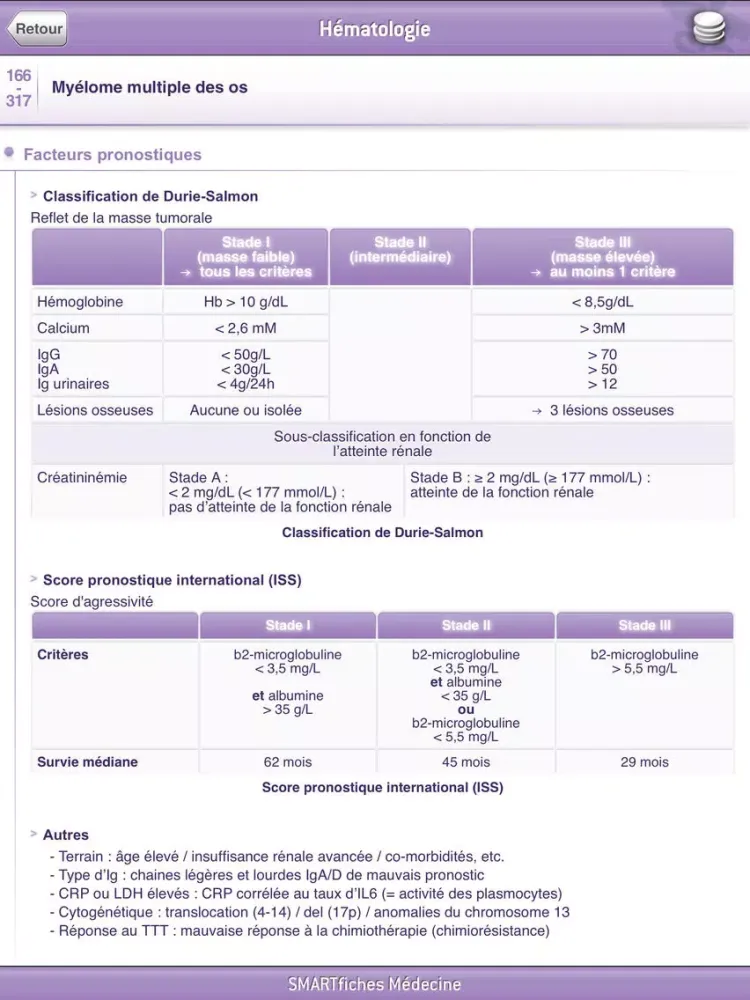 SMARTfiches Hématologie iPad  Screenshots