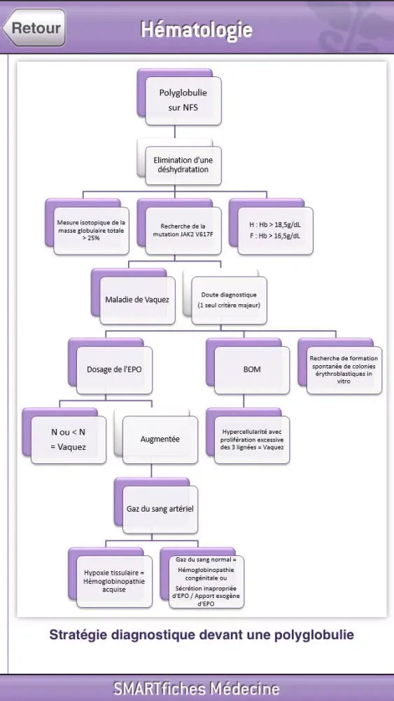 SMARTfiches Hématologie Screenshots