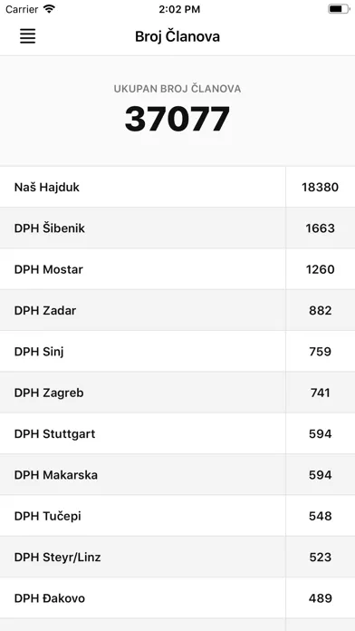 Naš Hajduk سکرین شاٹس
