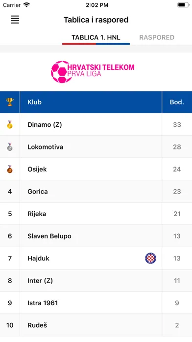 Naš Hajduk سکرین شاٹس