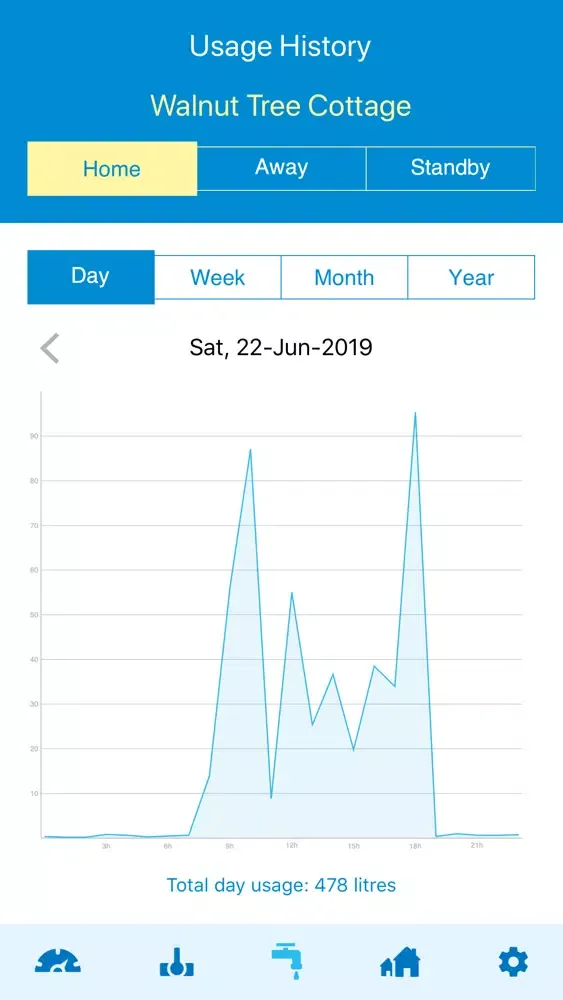 Smartflow - mysmartflow.ie應用截圖