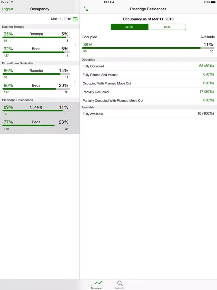 PointClickCare Availability & Occupancy iPad  Screenshots