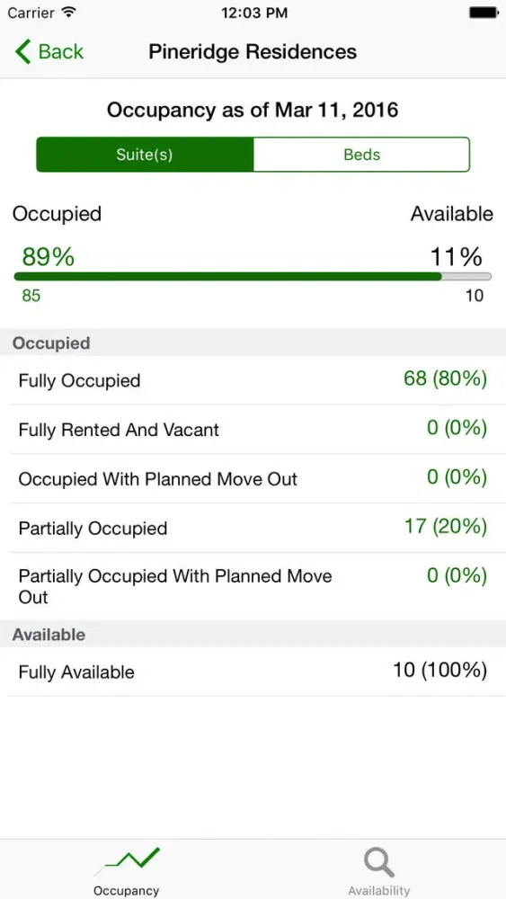 PointClickCare Availability & Occupancy Screenshots