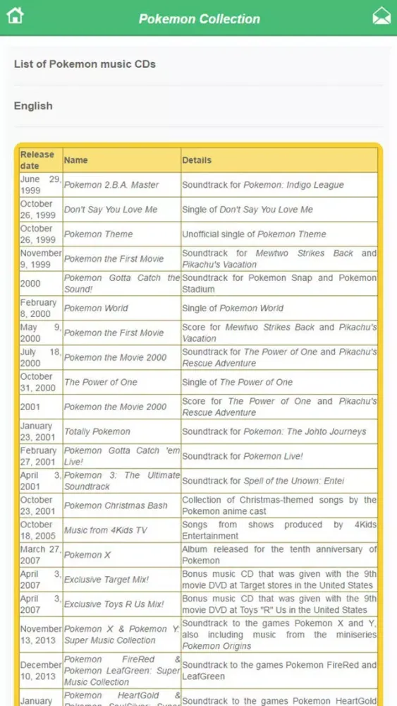 Tangkapan skrin full pokemon edition