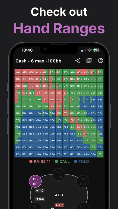 صور NTPoker: GTO Trainer, Analysis