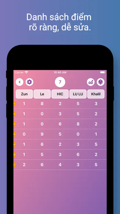 Ghi điểm bài Pro应用截图