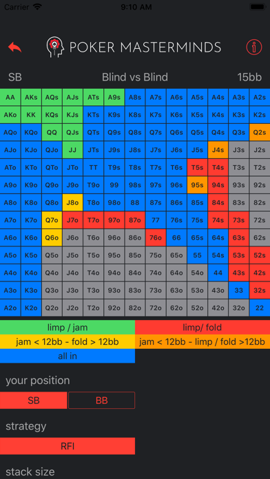 تصاویر The Preflop Advantage Lite