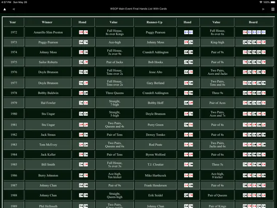 Poker Omnibus W50P iPad  Screenshots