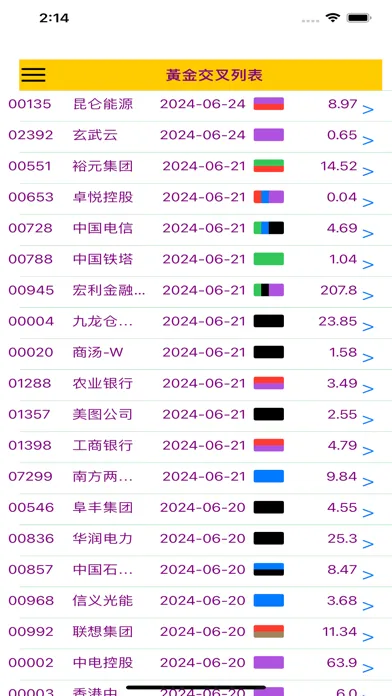 黃金交叉 스크린샷