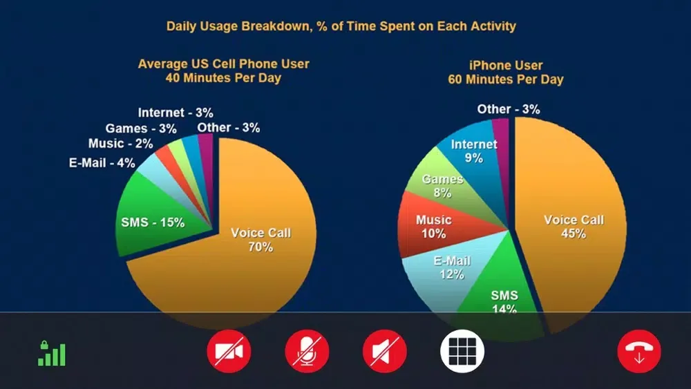 Captures d'écran de Telehealth Mobile