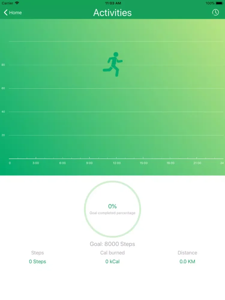 Скриншоты aHealth iPad 