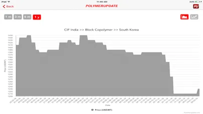 Polymerupdate Screenshots