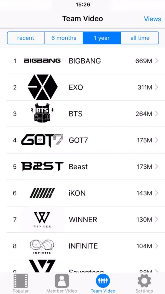 Capturas de tela do K-pop Idol Boys