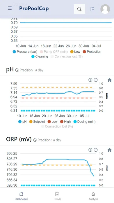 ProPoolCop Screenshots