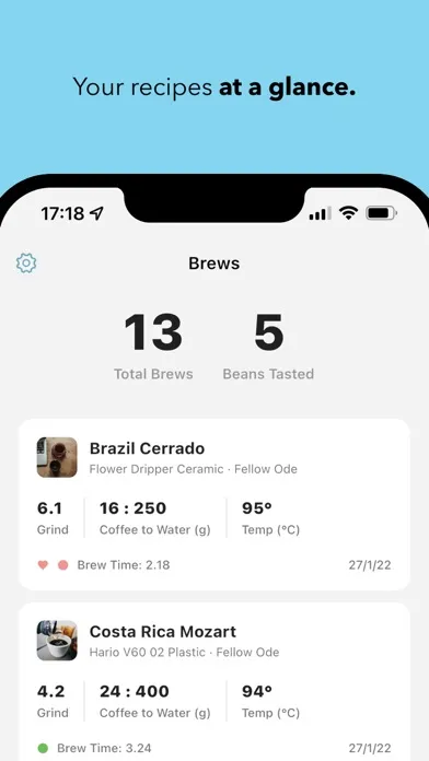 Perfect Cup Screenshots