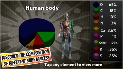 Popar Periodic Table Screenshots