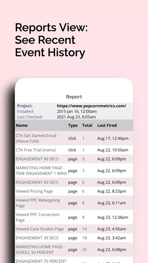 Capturas de tela do Popcorn Metrics Reports
