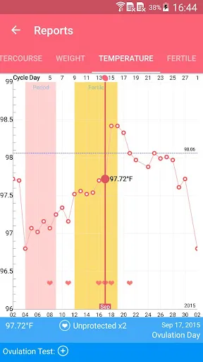 Period Calendar Pro Screenshots