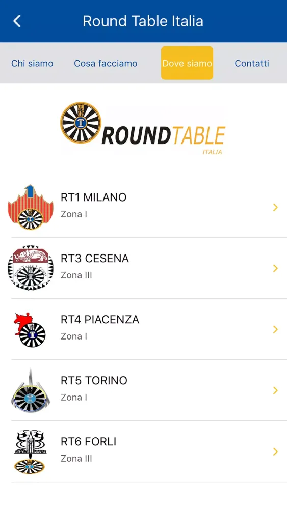 Screenshot di Round Table Italia