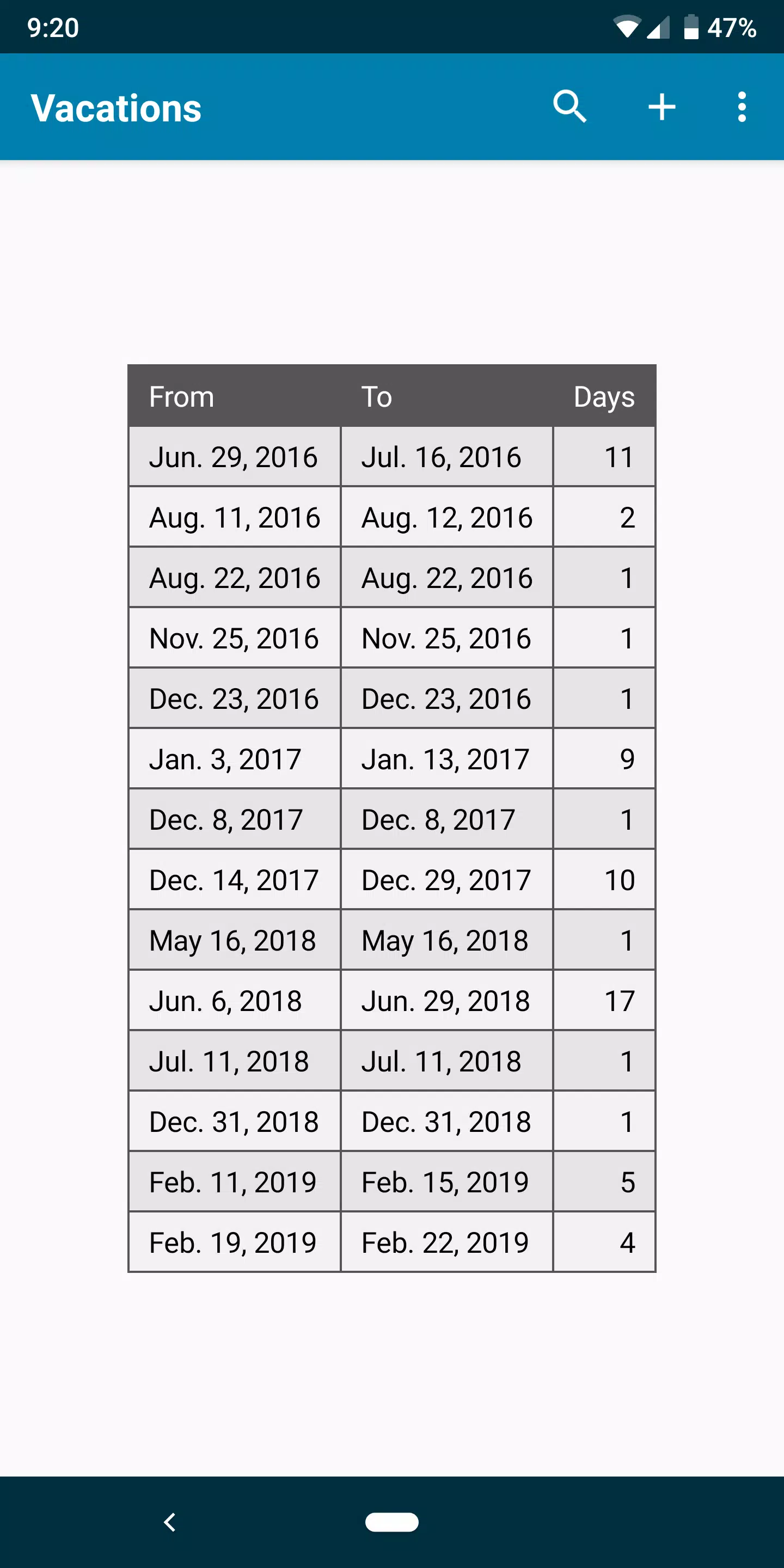 PortoDB Database Screenshots