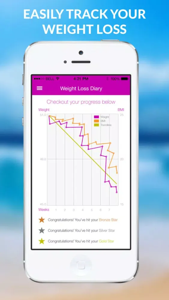 Ảnh chụp màn hình của Post Baby Weight Loss Challenge Lite - Calorie Tracker With Food Diary and Workout Exercise Plans