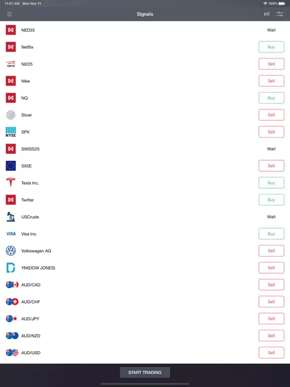 PO Trade Signals iPad 應用截圖