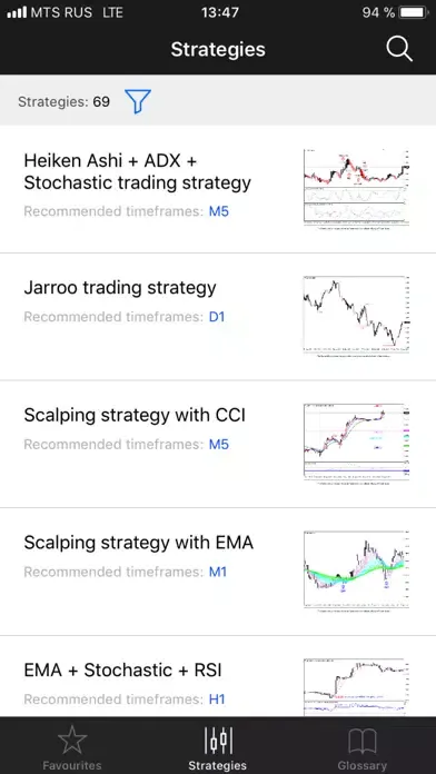 PO Trade Strategies स्क्रीनशॉट