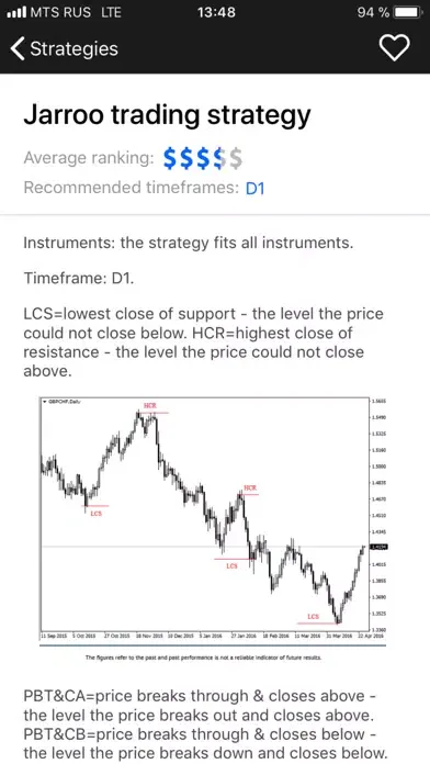 PO Trade Strategies स्क्रीनशॉट