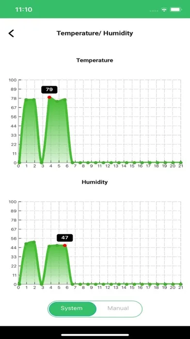 Capturas de tela do Poultrac Tag-a-Shed : Hatchery
