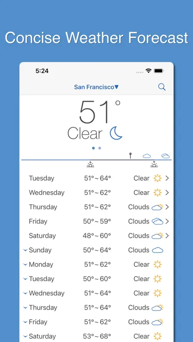 تصاویر PP Weather & Rain Alert
