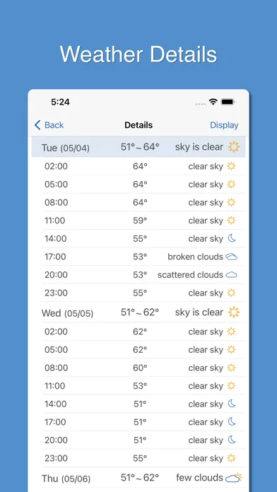 تصاویر PP Weather & Rain Alert