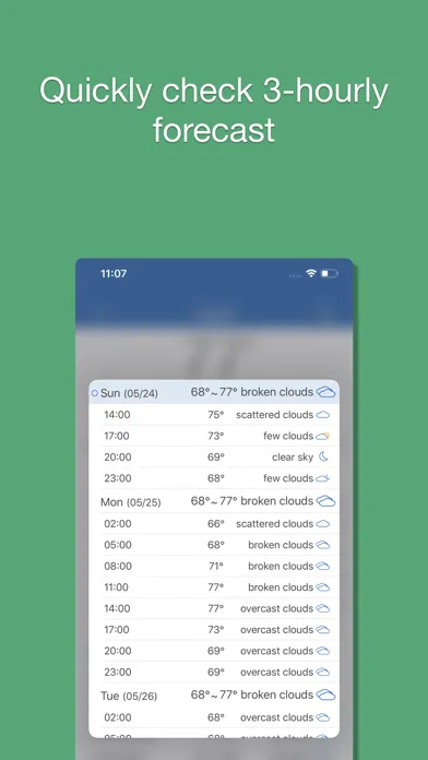 PP Weather Forecast mini应用截图