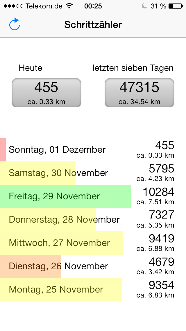 Step Counter free Screenshots