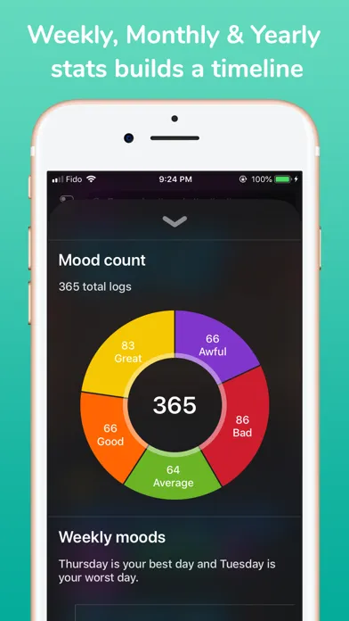 MoodWell: moody tracker diary Screenshots