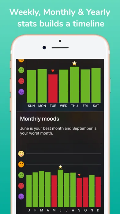 MoodWell: moody tracker diary Screenshots