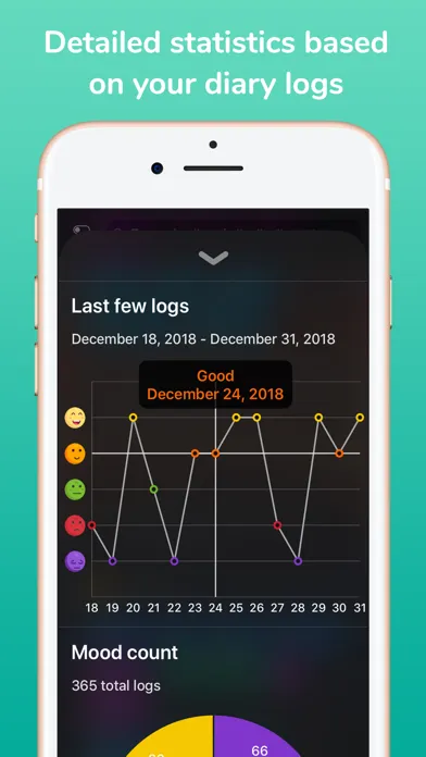 MoodWell: moody tracker diary Screenshots