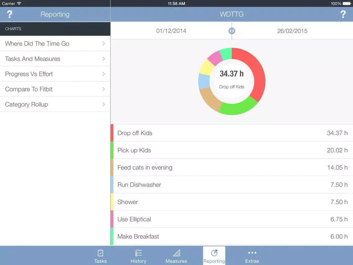 تصاویر Tasks And Measures iPad 