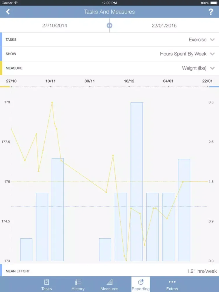 تصاویر Tasks And Measures iPad 