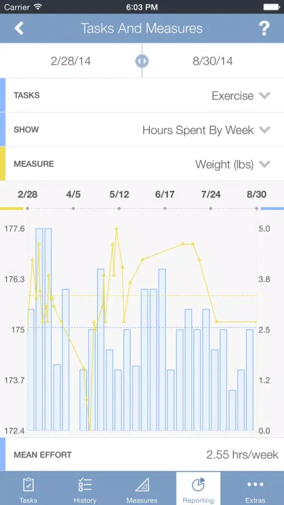 تصاویر Tasks And Measures