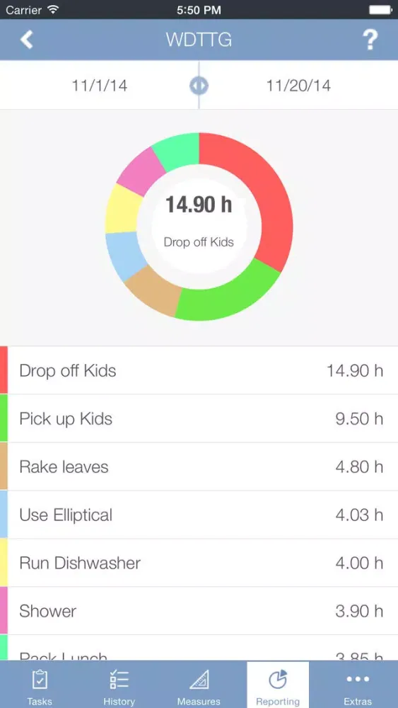 تصاویر Tasks And Measures