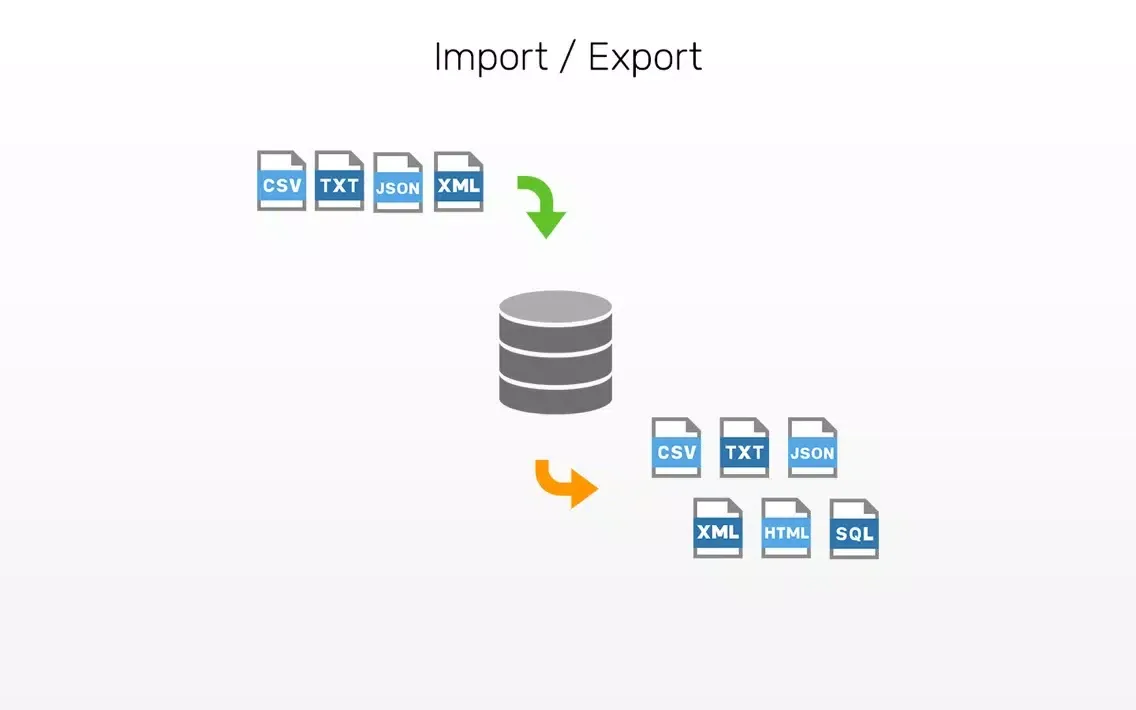 ภาพหน้าจอของ Navicat Ess 15 for SQLite