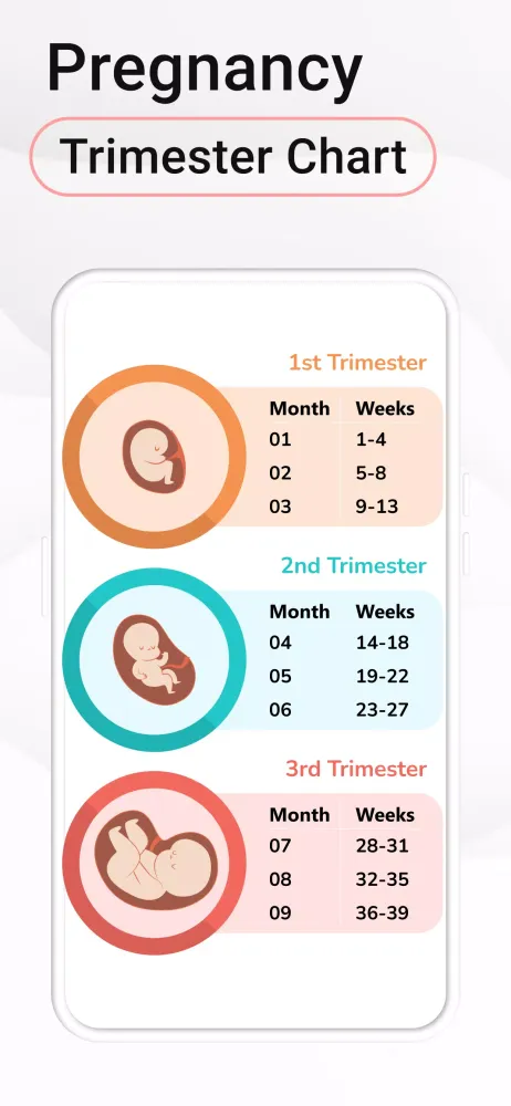 Tangkapan skrin Pregnancy Calculator: Due Date